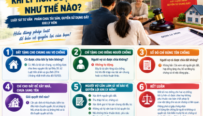 ĐẤT BỐ MẸ CHỒNG CHO HAI VỢ CHỒNG, KHI LY HÔN ĐƯỢC CHIA NHƯ THẾ NÀO?